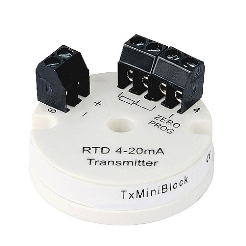 TxMiniBlock